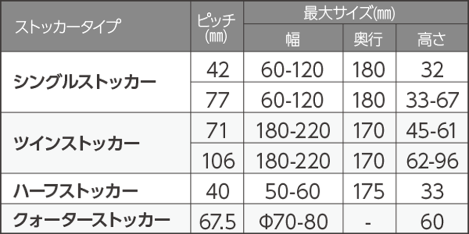 タイプ別スペックの表